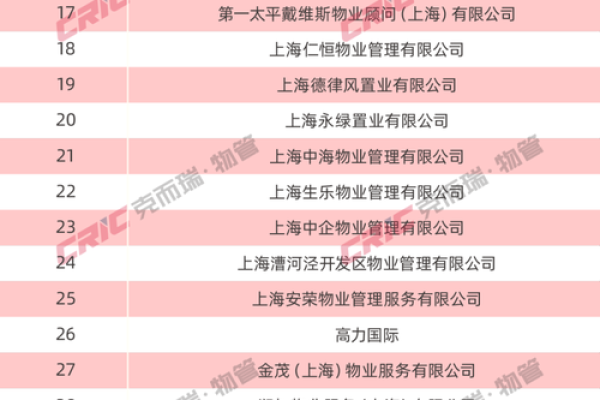 物业公司取名大全-名字大全姓名