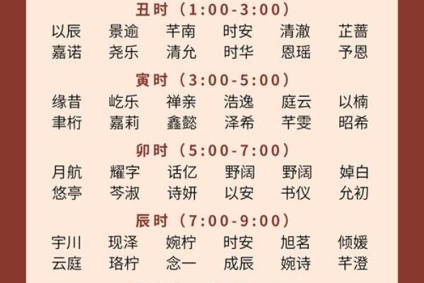 晚上11点出生的属蛇男孩如何起名，宜用哪些字姓名
