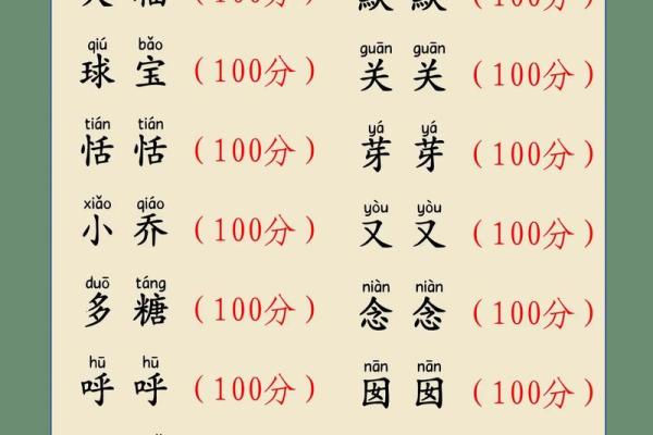 给宝宝起乳名需要注意哪些-姓名学-华易网姓名