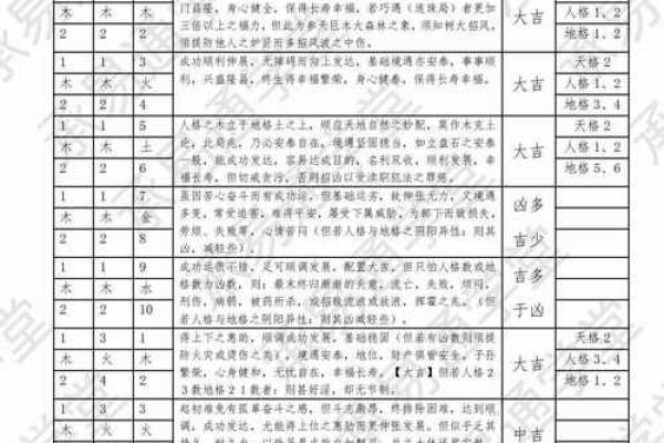 三才五格-什么是三才五格-姓名学姓名