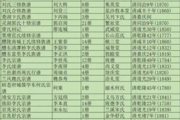 柳氏的郡望堂号和各支始祖-姓名学-华易网姓名 柳氏的郡望堂号和各支始祖-姓名学-华易网姓名