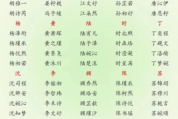 农历四月牛宝宝名字大全,温暖有朝气的男孩女孩名字姓名