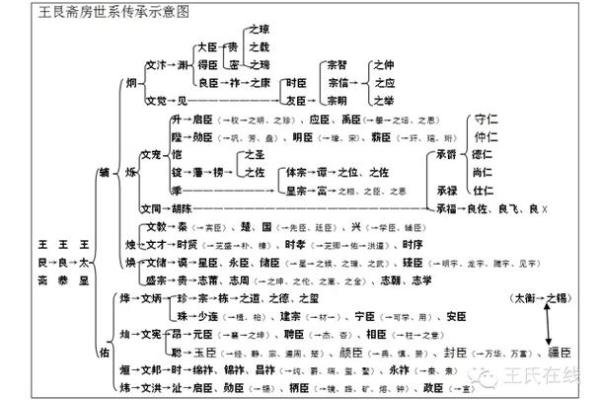 费氏的主要迁徙位置和各支始祖-姓名学-华易网姓名 费氏的主要迁徙位置和各支始祖-姓名学-华易网姓名