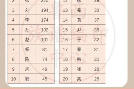 费氏的主要迁徙位置和各支始祖-姓名学-华易网姓名