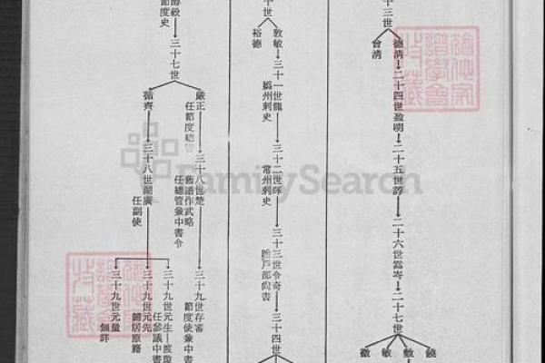 姓符的名人-姓名学-华易算命网姓名