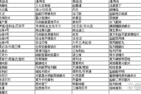 药店名字大全-名字大全姓名