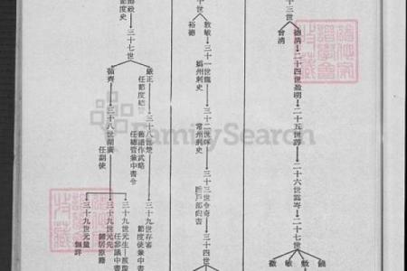 姓符的名人-姓名学-华易算命网姓名