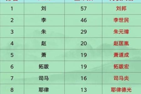 姓詹的名人-姓名学-华易算命网姓名