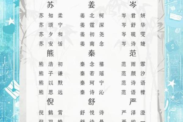 改名字大全-姓名学姓名