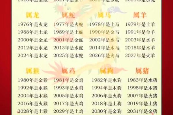 2016年猴宝宝起名有什么禁忌-姓名学-华易算命网姓名 2016年猴宝宝起名有什么禁忌-姓名学-华易算命网姓名