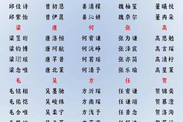 姓邴的名人-姓名学-华易算命网姓名 姓邴的名人-姓名学-华易算命网姓名