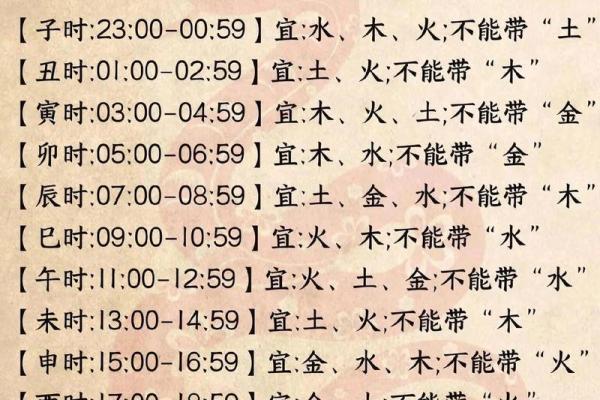 2019年5月28号寅时出生的男孩要怎么起名字姓名