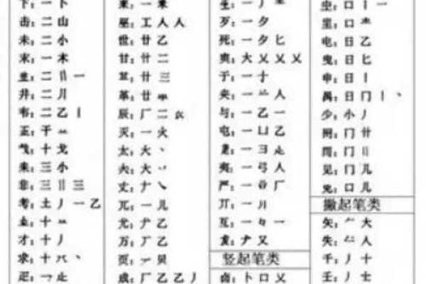 看看你的名字属于啥类型-姓名学姓名 看看你的名字属于啥类型-姓名学姓名