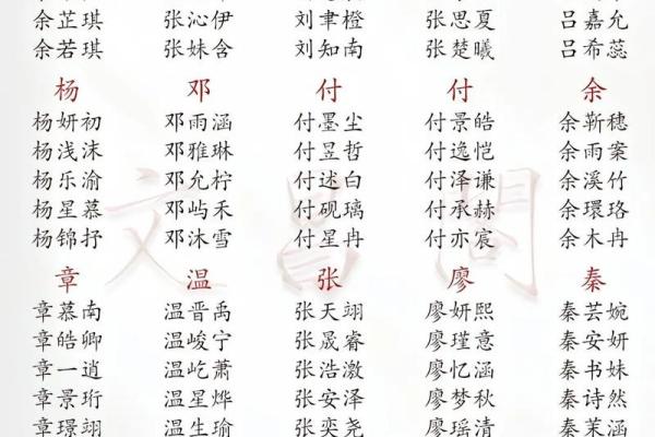 2019年3月27号寅时出生的男孩应该起什么样的名字姓名 2019年3月27号寅时出生的男孩应该起什么样的名字姓名