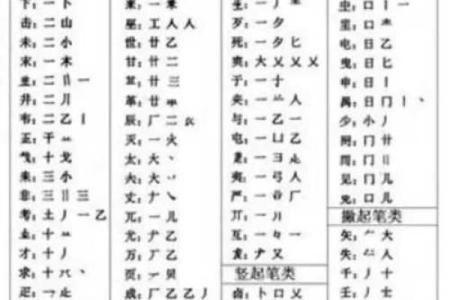 看看你的名字属于啥类型-姓名学姓名