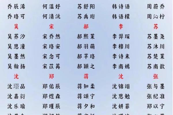 2019年4月11号子时出生的男孩如何起名姓名