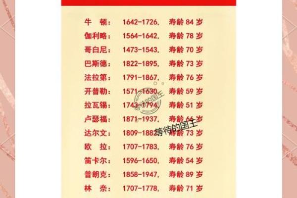 姓寿的名人-姓名学-华易算命网姓名