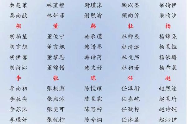 2019年3月17号子时出生的男孩要怎么起名字姓名