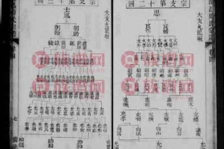 公孙氏的人主要迁徙位置和郡望堂号-姓名学-华易算命网姓名