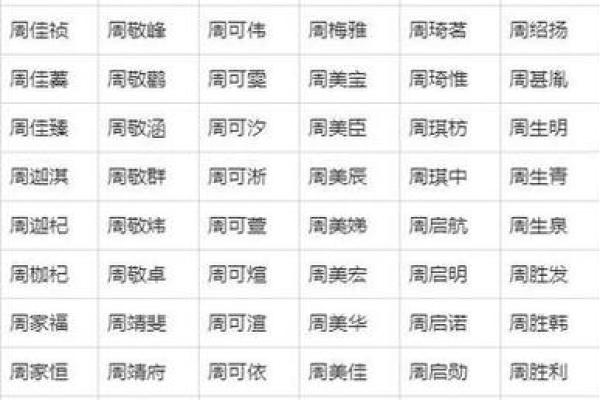 下午四点出生的属狗男孩怎么取名，用什么字好姓名