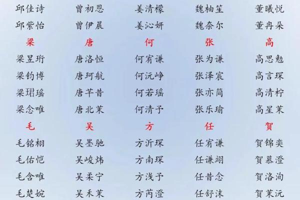 2019年4月10号丑时出生的男孩起名时要注意什么姓名