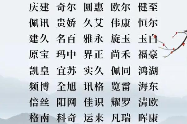 公司起名常用字-姓名学姓名