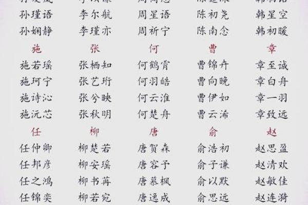 骆姓女孩名字大全-骆姓女孩起名字大全-骆姓名字大全姓名