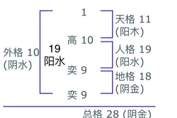 姓名与职业的紧密关系-姓名学-姓名分析姓名
