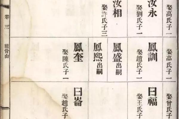 淳于家族的字辈排行和家谱记载-姓名学-华易算命网姓名