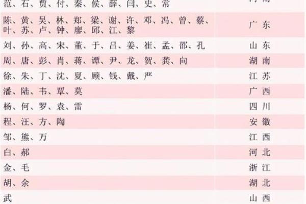 第五氏的人主要迁徙位置和姓第五的名人-姓名学-华易算命网姓名