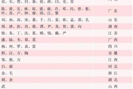 第五氏的人主要迁徙位置和姓第五的名人-姓名学-华易算命网姓名