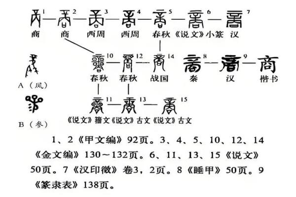 商氏家族的字辈排行和宗祠对联-姓名学-华易网姓名