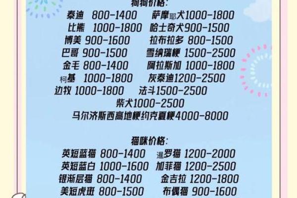 宠物用品店名字-姓名学-华易算命网姓名