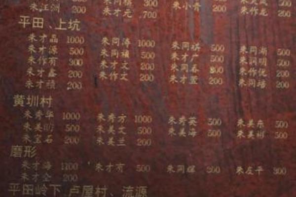 姓连的名人-姓名学-华易算命网姓名